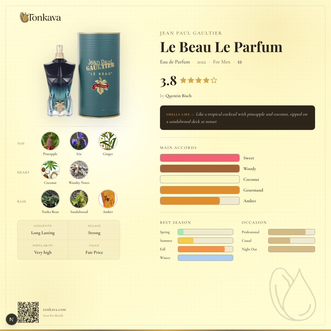 Jean Paul Gaultier Le Beau Le Parfum fragrance card