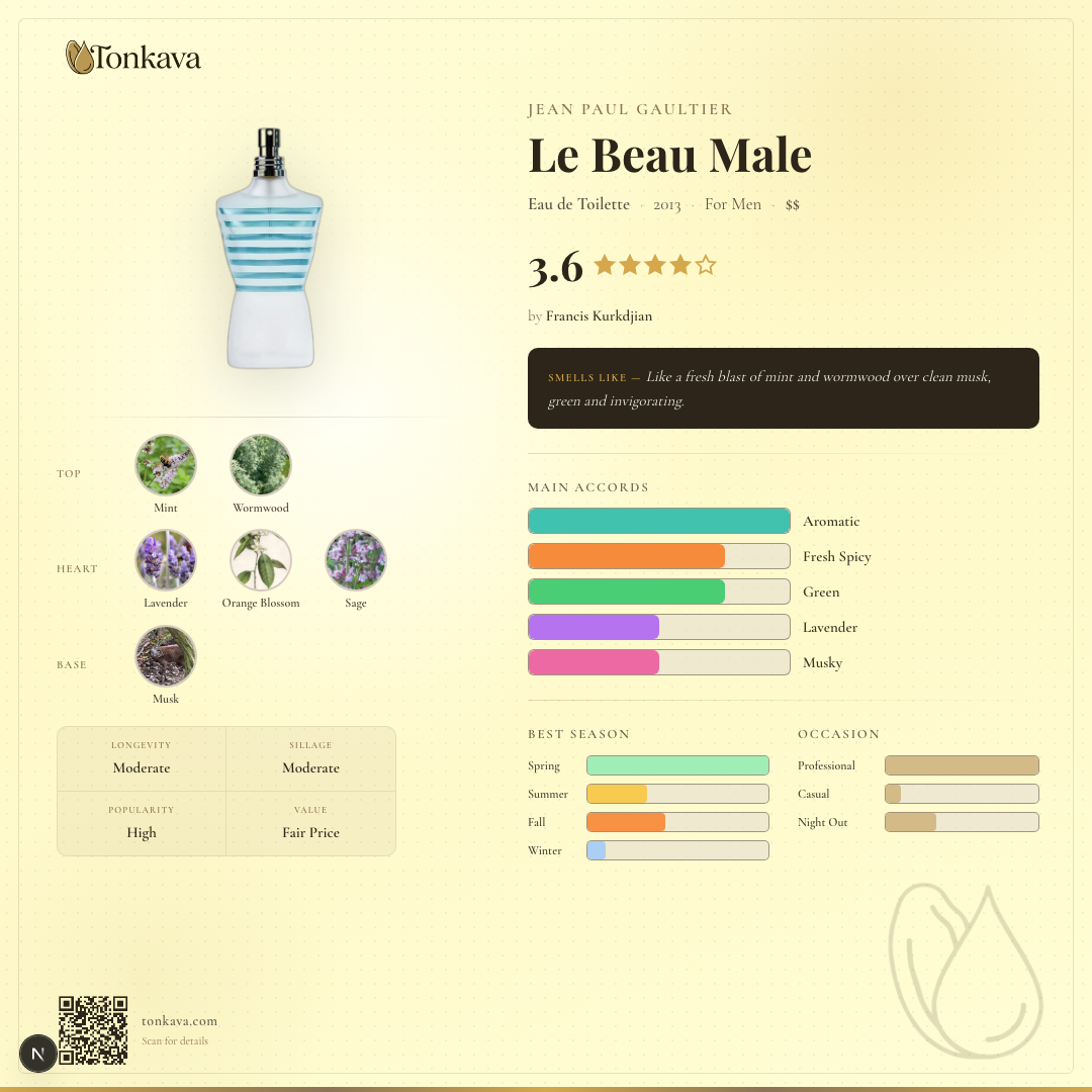 Jean Paul Gaultier Le Beau Male fragrance card