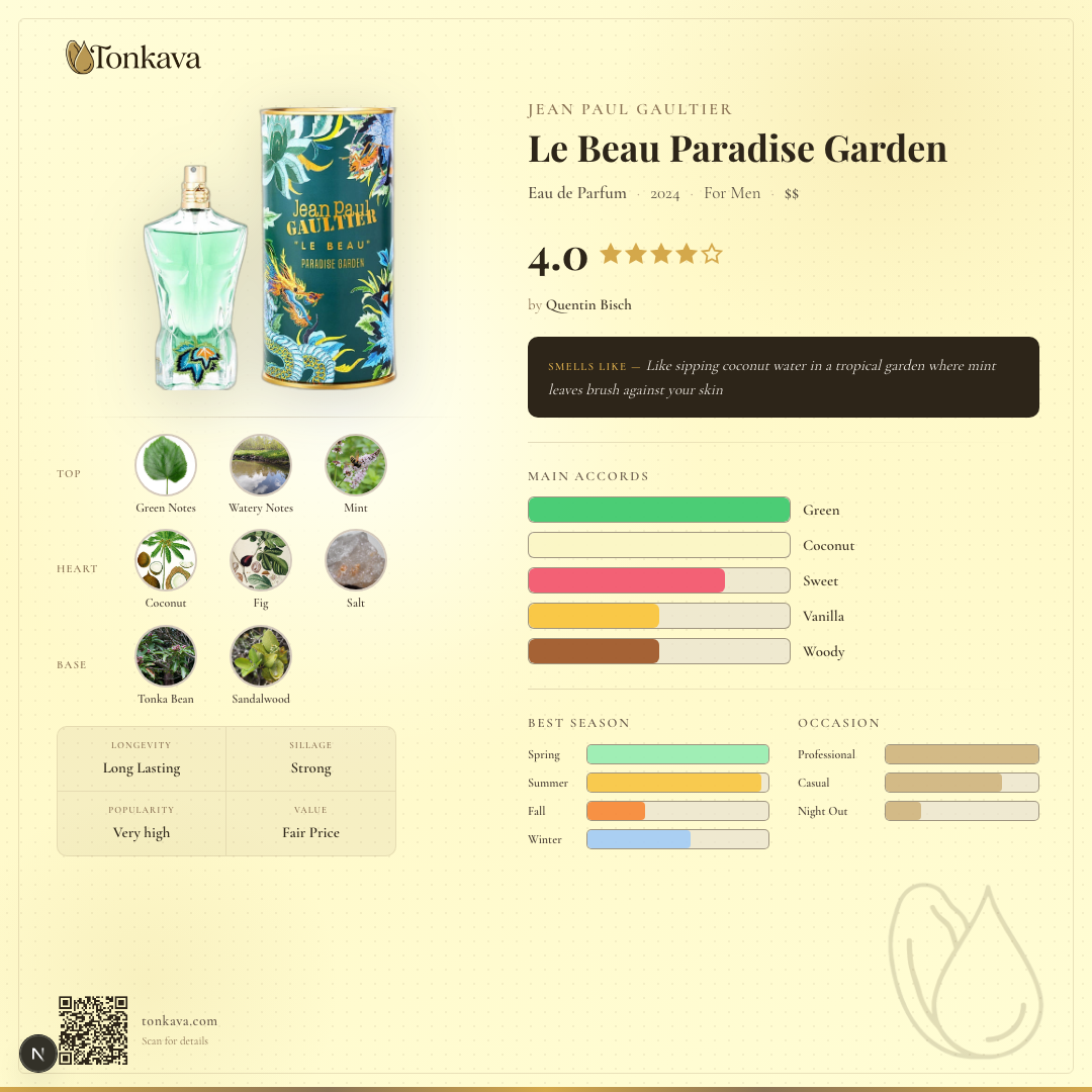 Jean Paul Gaultier Le Beau Paradise Garden fragrance card