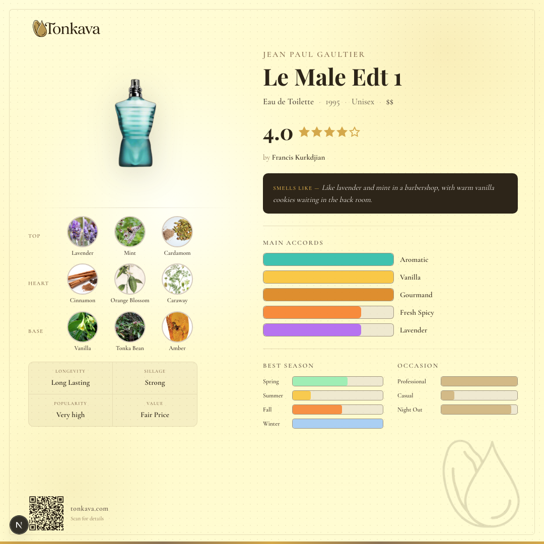 Jean Paul Gaultier Le Male Edt 1 fragrance card