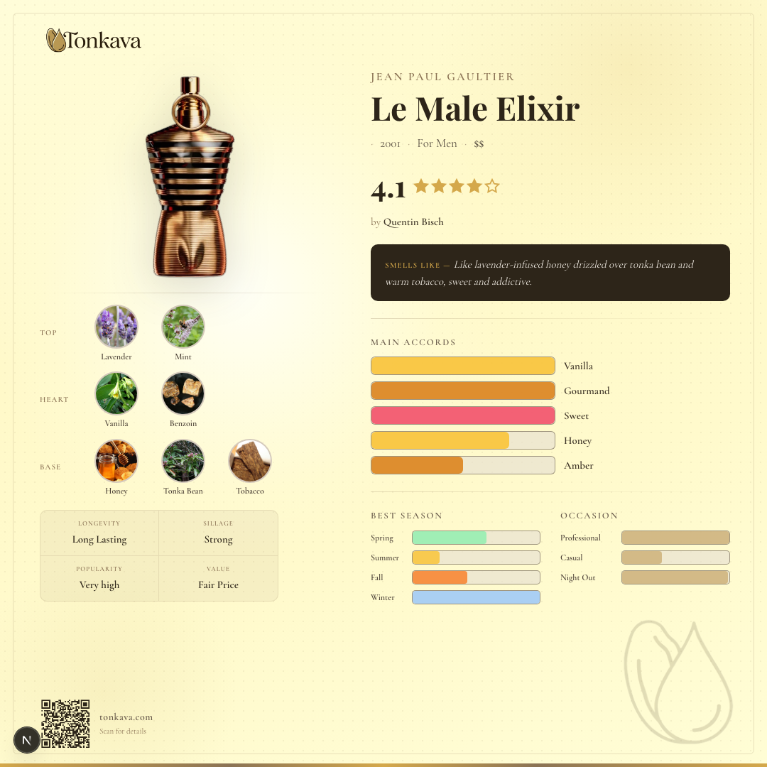 Jean Paul Gaultier Le Male Elixir fragrance card