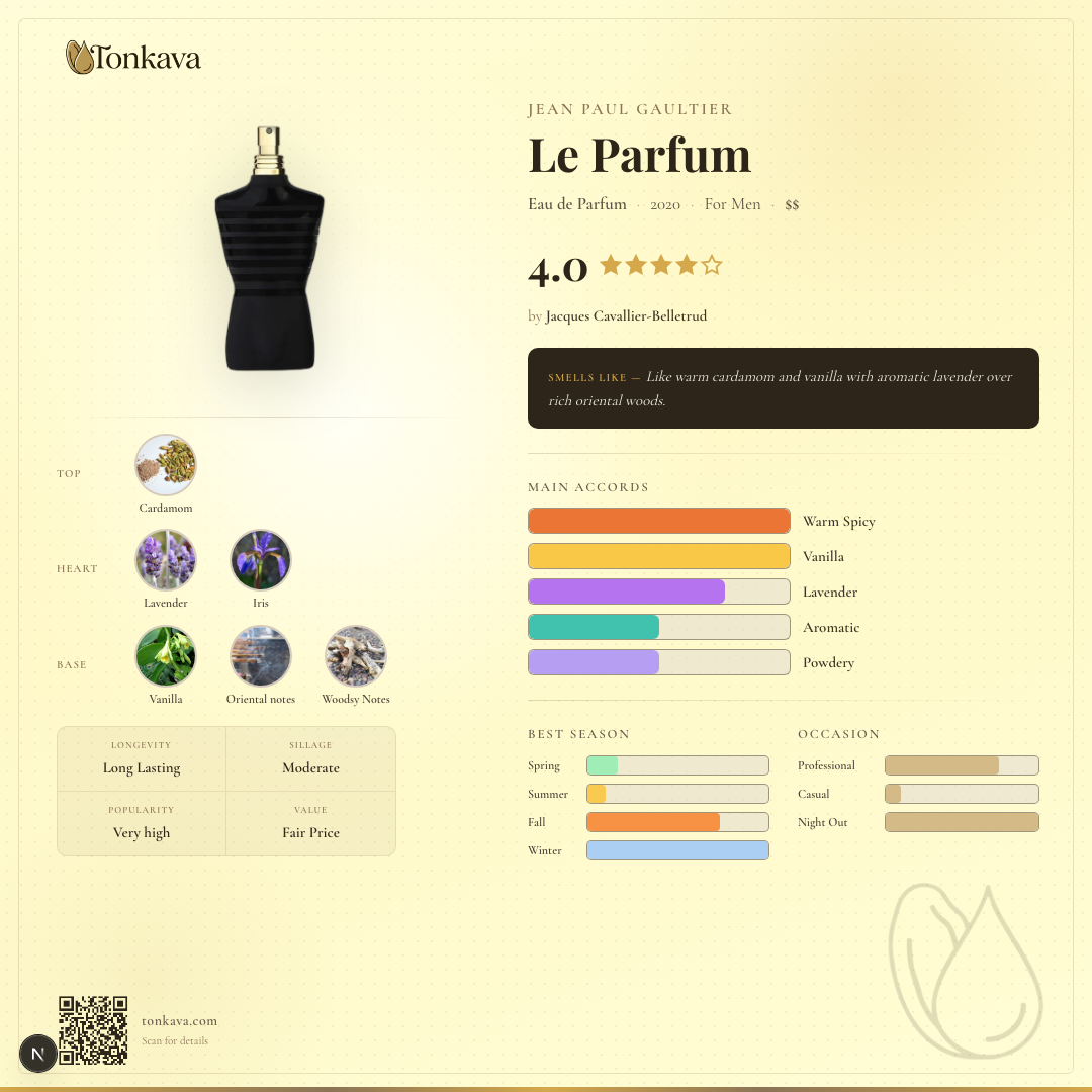 Jean Paul Gaultier Le Parfum fragrance card