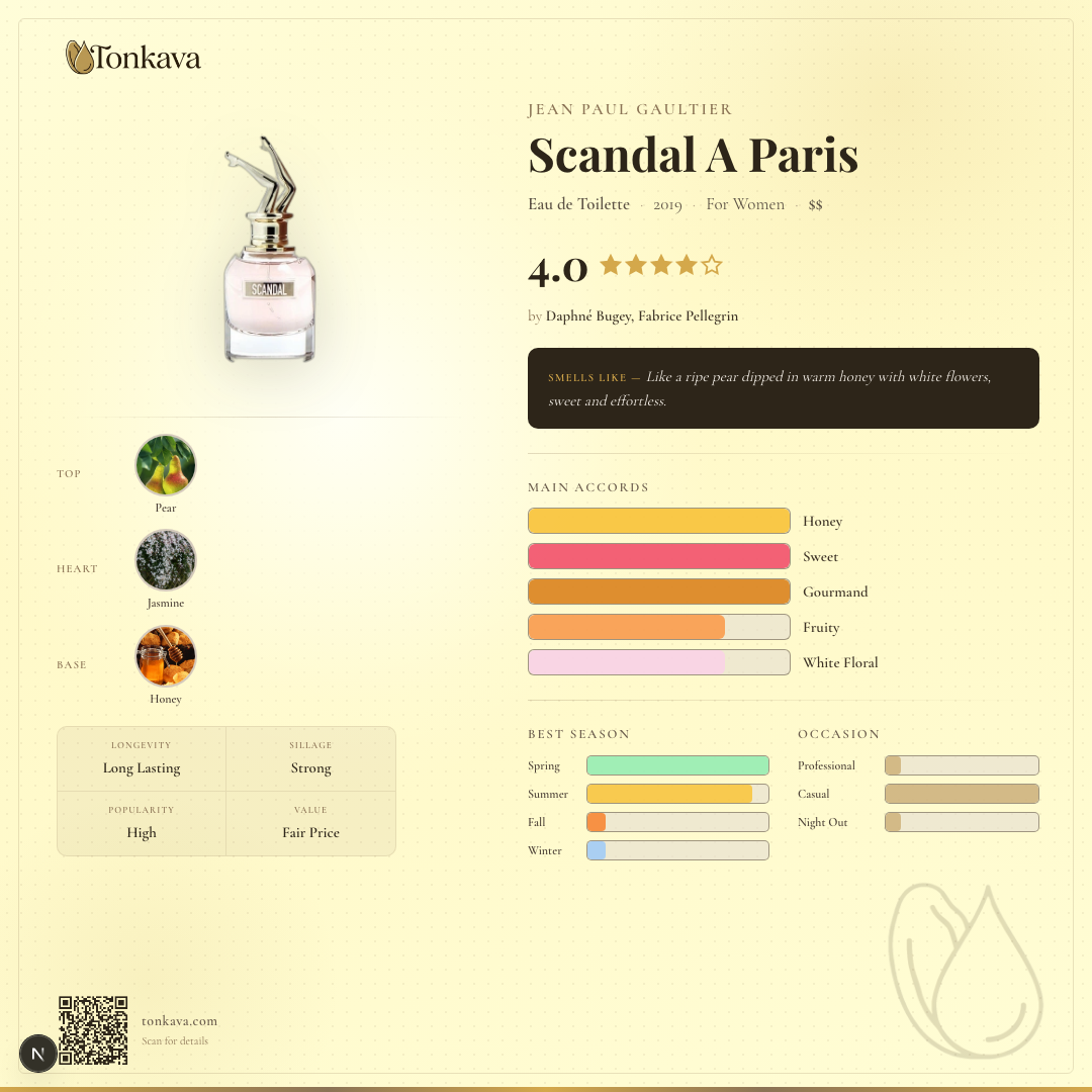 Jean Paul Gaultier Scandal A Paris fragrance card