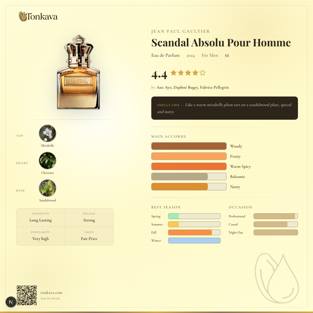 Jean Paul Gaultier Scandal Absolu Pour Homme fragrance card