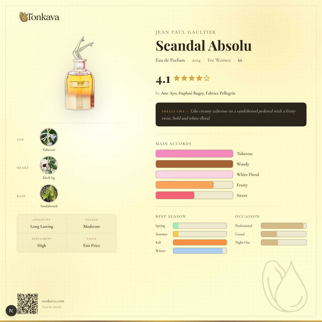 Jean Paul Gaultier Scandal Absolu fragrance card