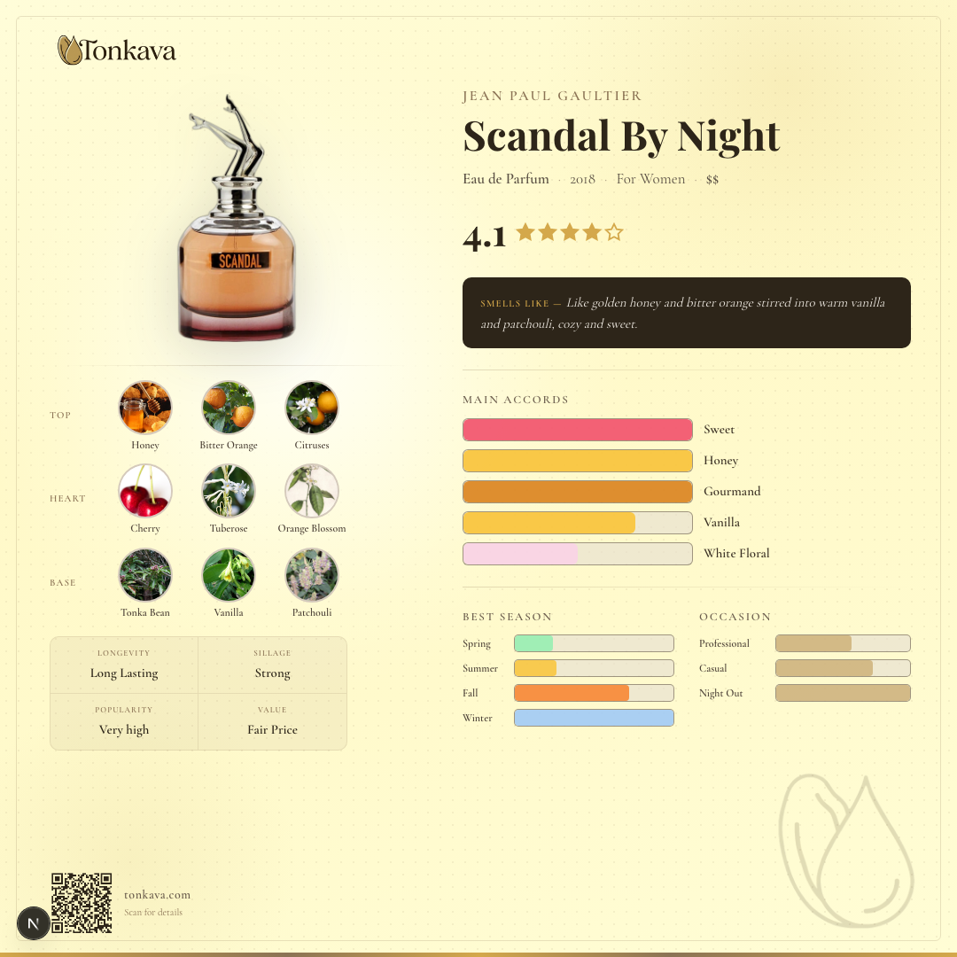 Jean Paul Gaultier Scandal By Night fragrance card