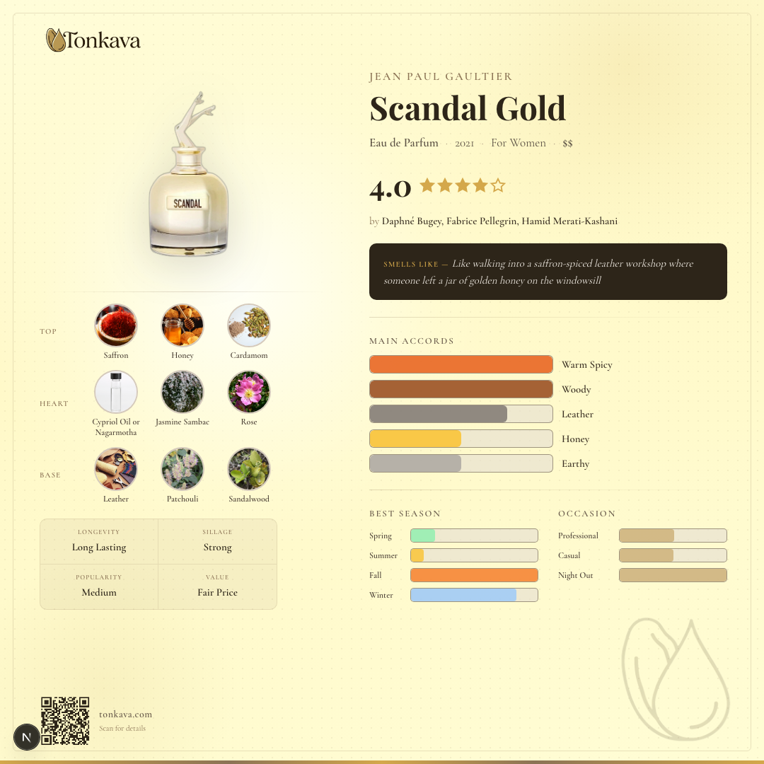 Jean Paul Gaultier Scandal Gold fragrance card