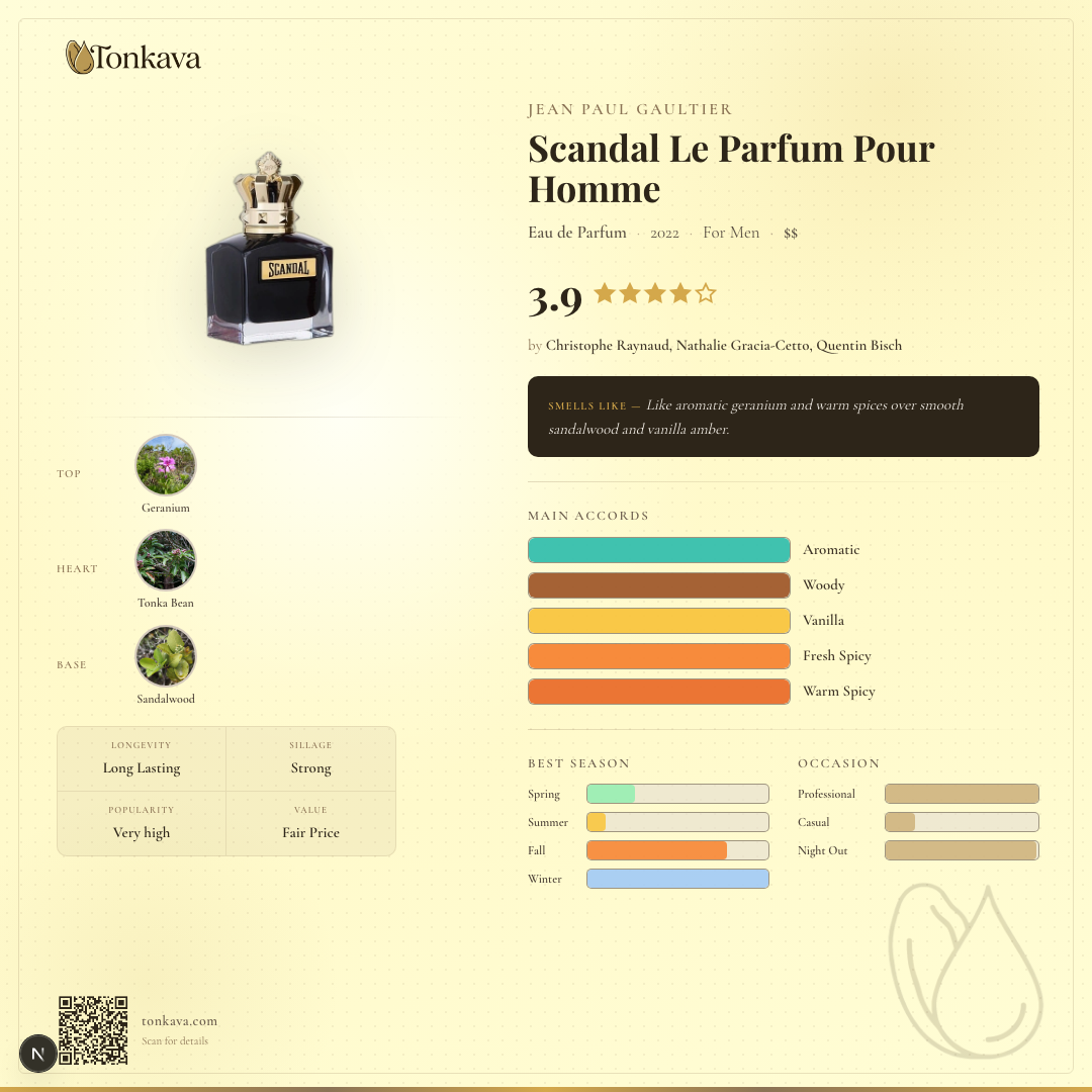 Jean Paul Gaultier Scandal Le Parfum Pour Homme fragrance card