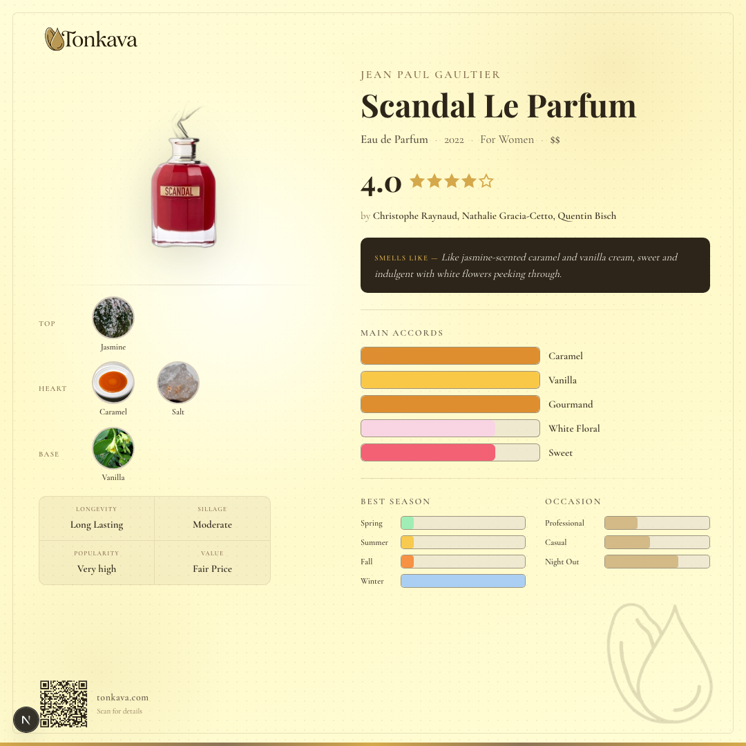 Jean Paul Gaultier Scandal Le Parfum fragrance card