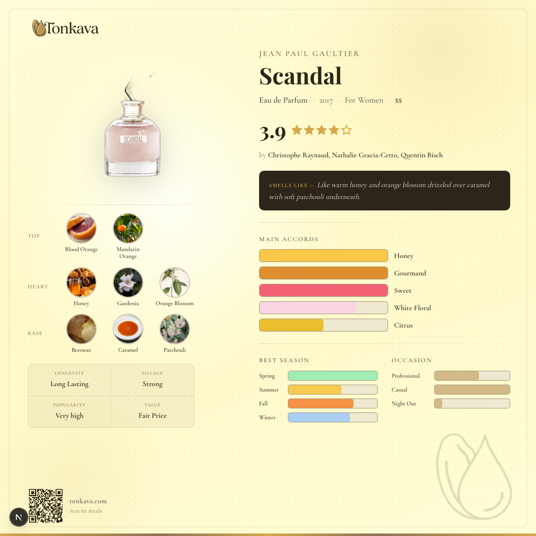 Jean Paul Gaultier Scandal fragrance card