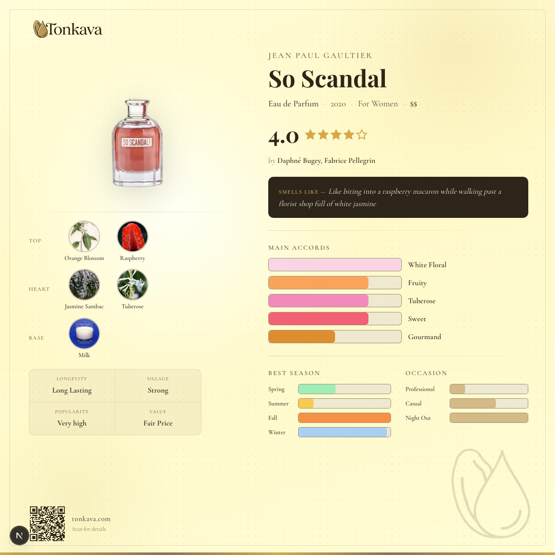 Jean Paul Gaultier So Scandal fragrance card