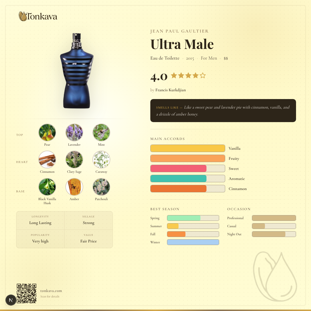 Jean Paul Gaultier Ultra Male fragrance card