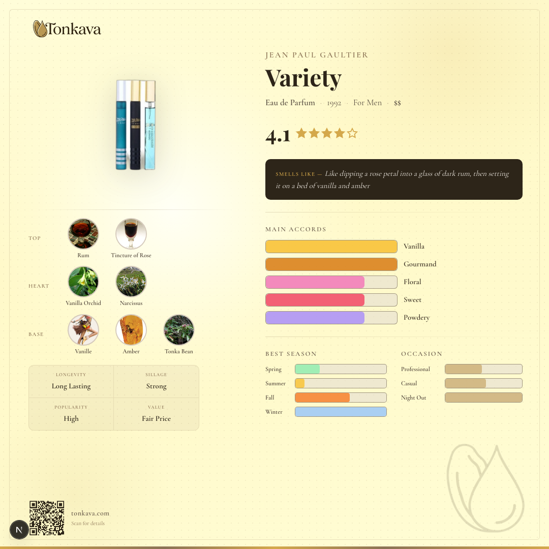 Jean Paul Gaultier Variety fragrance card