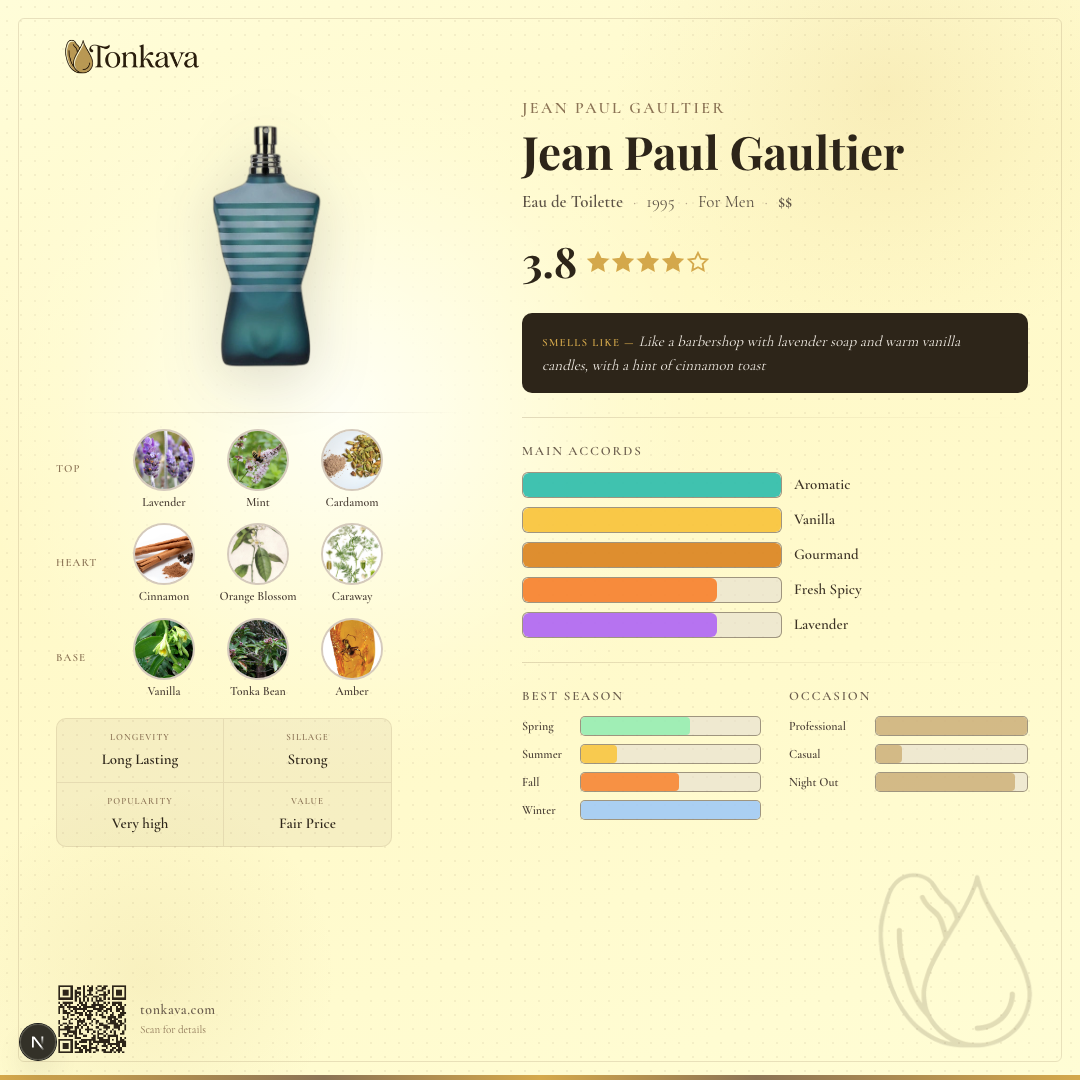 Jean Paul Gaultier fragrance card