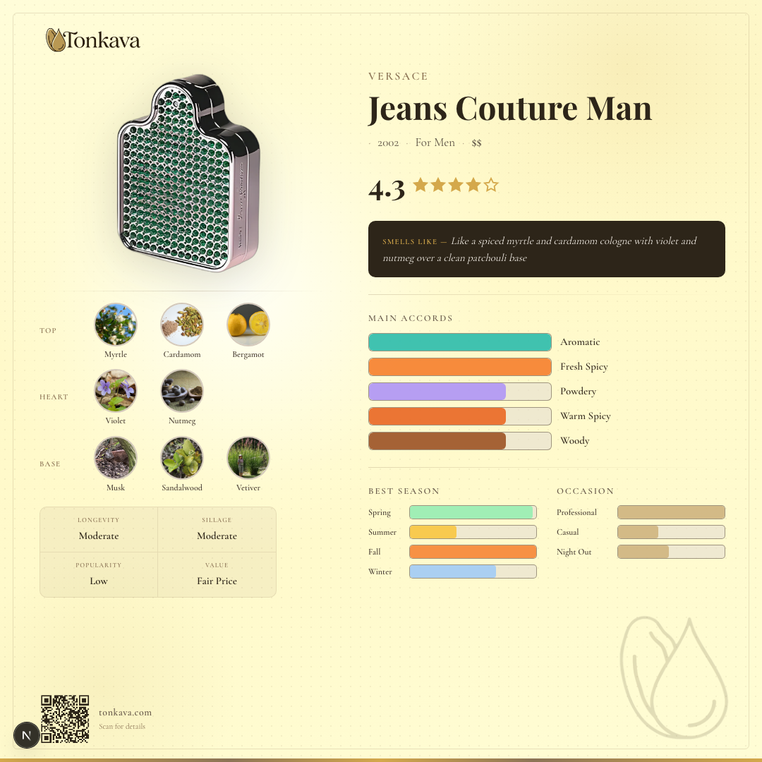 Jeans Couture Man fragrance card