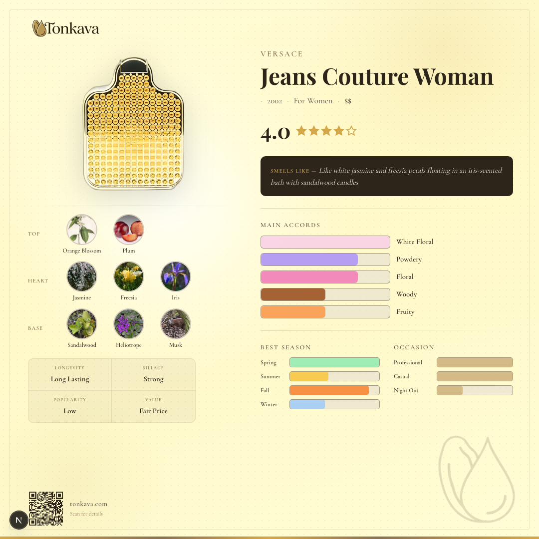 Jeans Couture Woman fragrance card