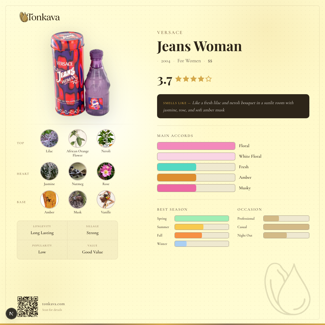Jeans Woman fragrance card