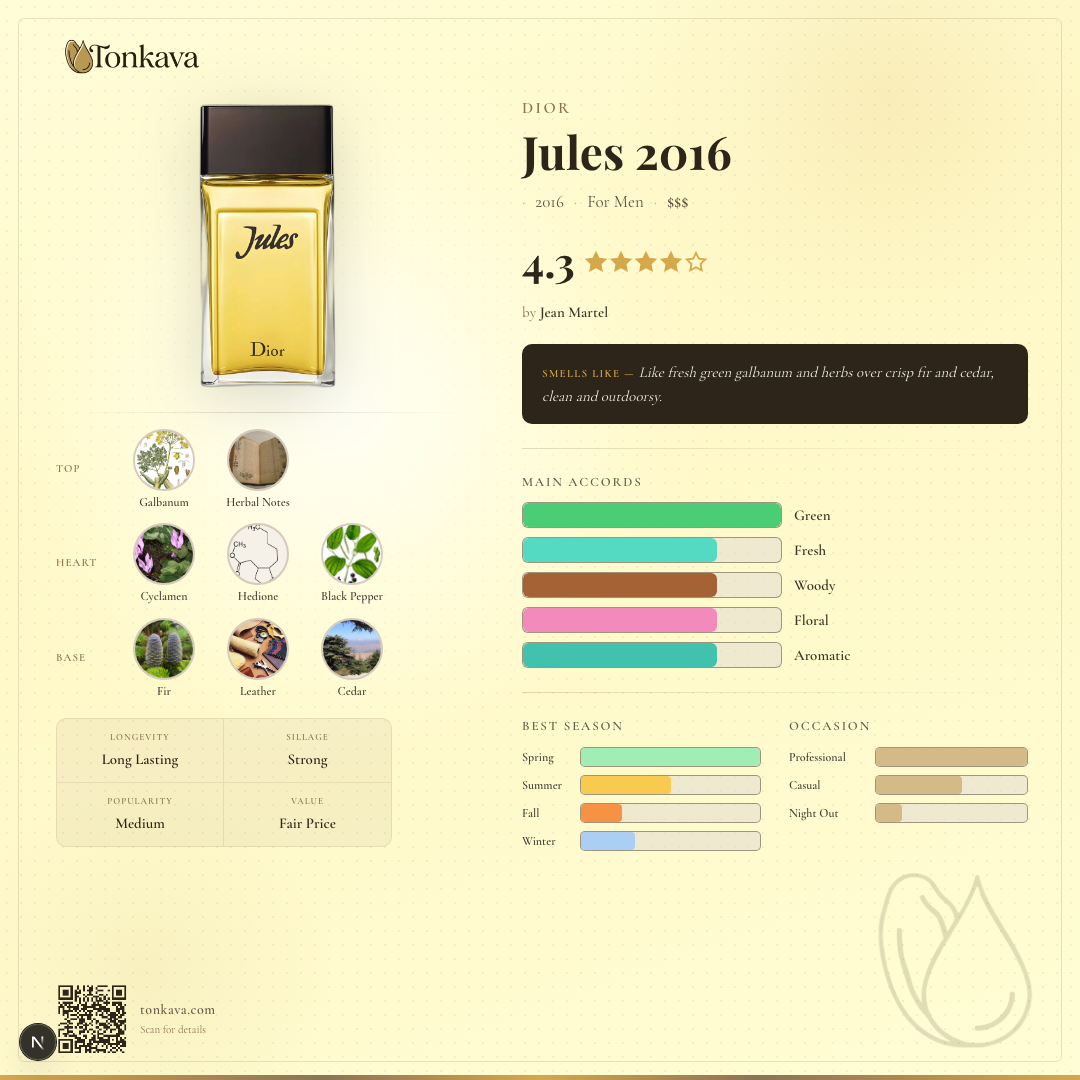 Jules 2016 fragrance card