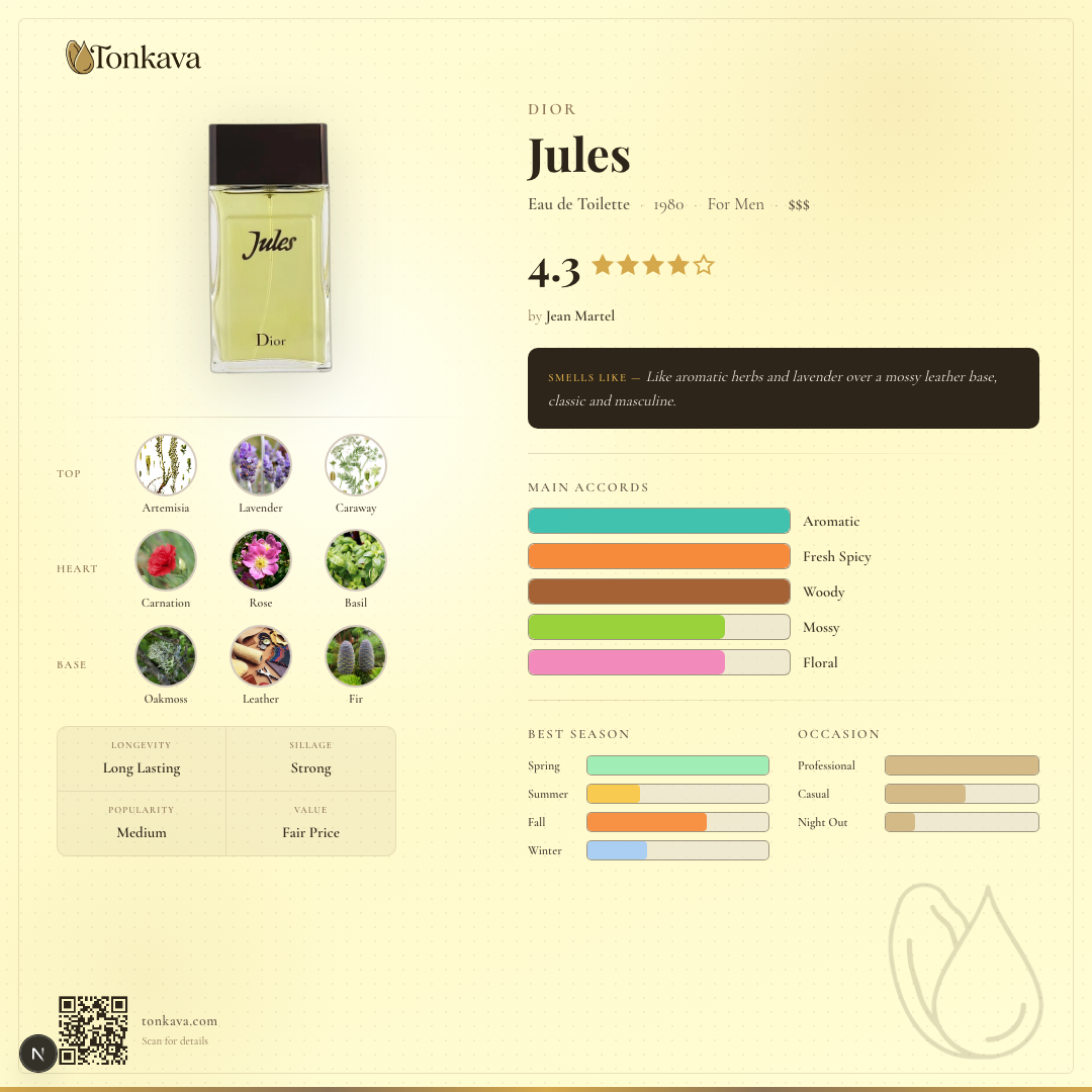 Jules fragrance card