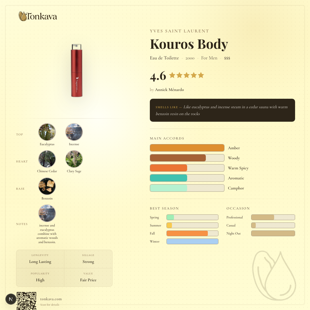 Kouros Body fragrance card