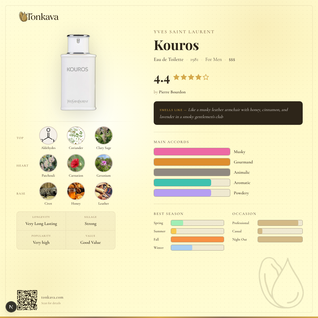 Kouros fragrance card