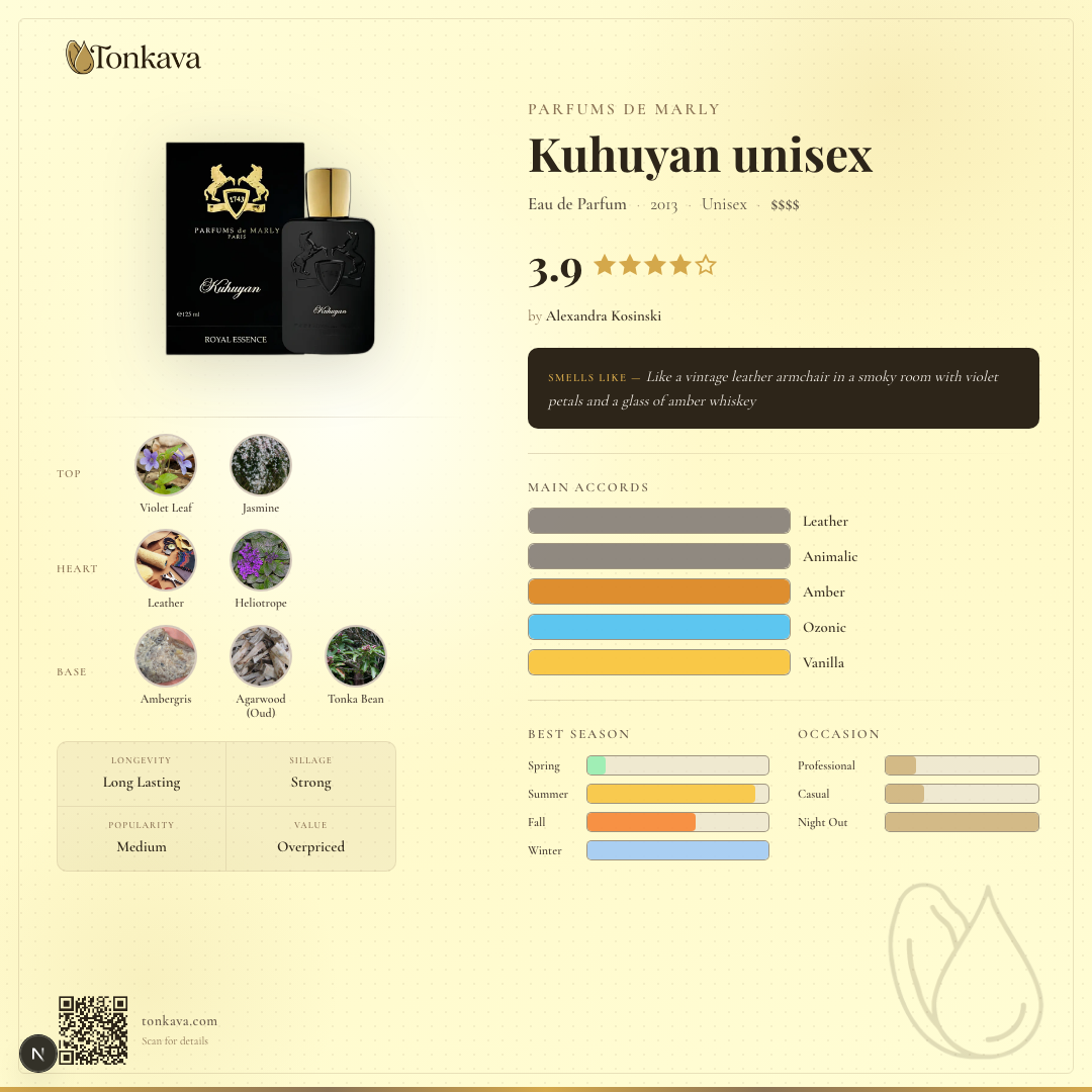 Kuhuyan fragrance card