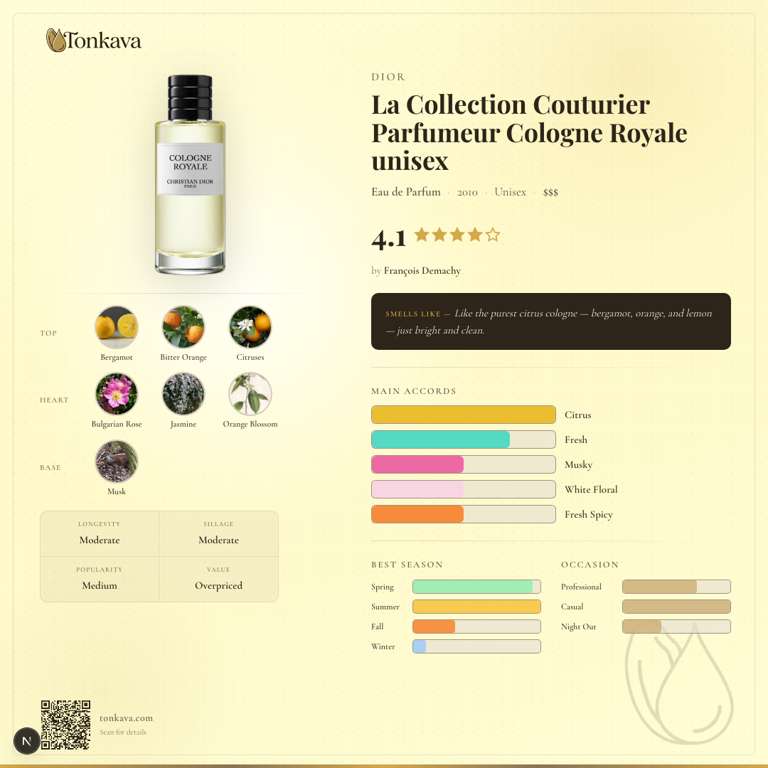 La Collection Couturier Parfumeur Cologne Royale fragrance card