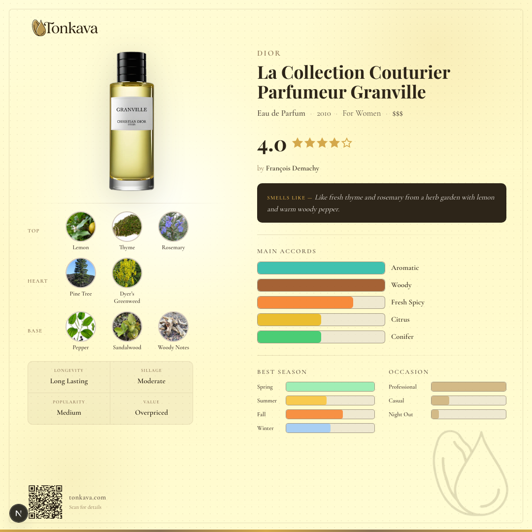 La Collection Couturier Parfumeur Granville fragrance card