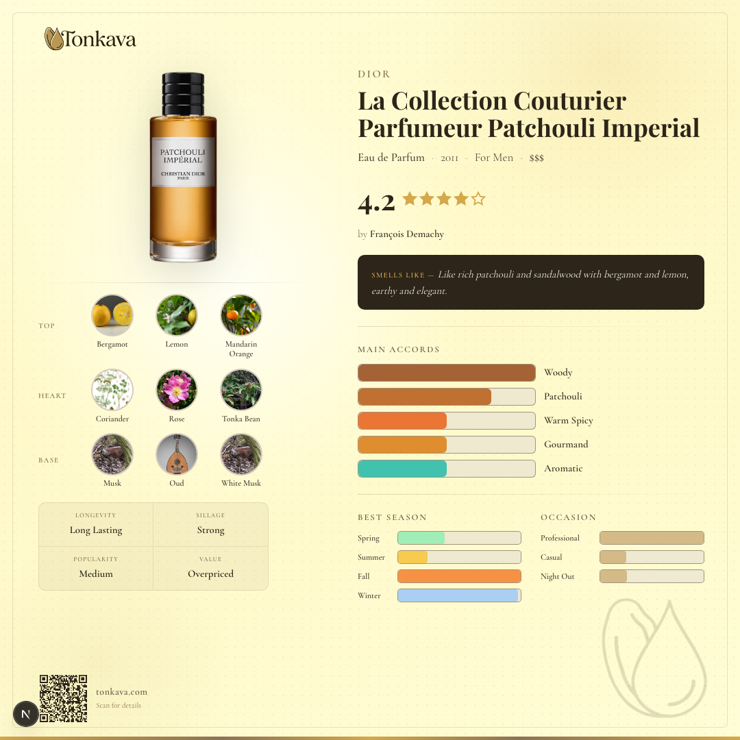 La Collection Couturier Parfumeur Patchouli Imperial fragrance card
