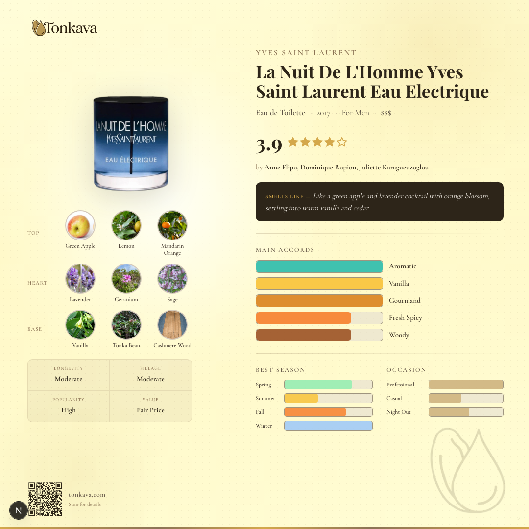 La Nuit De L'Homme Yves Saint Laurent Eau Electrique fragrance card