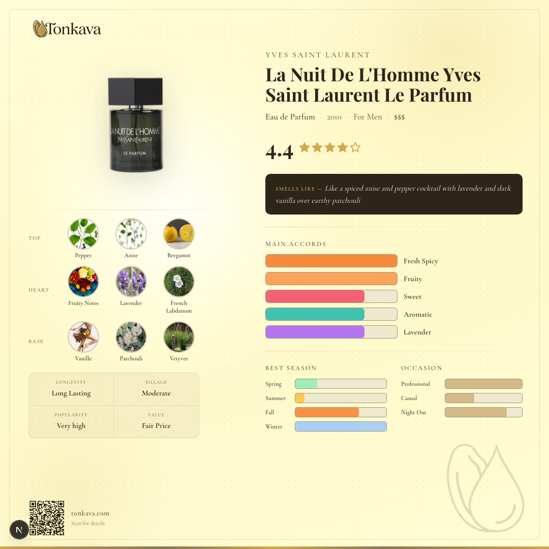 La Nuit De L'Homme Yves Saint Laurent Le Parfum fragrance card