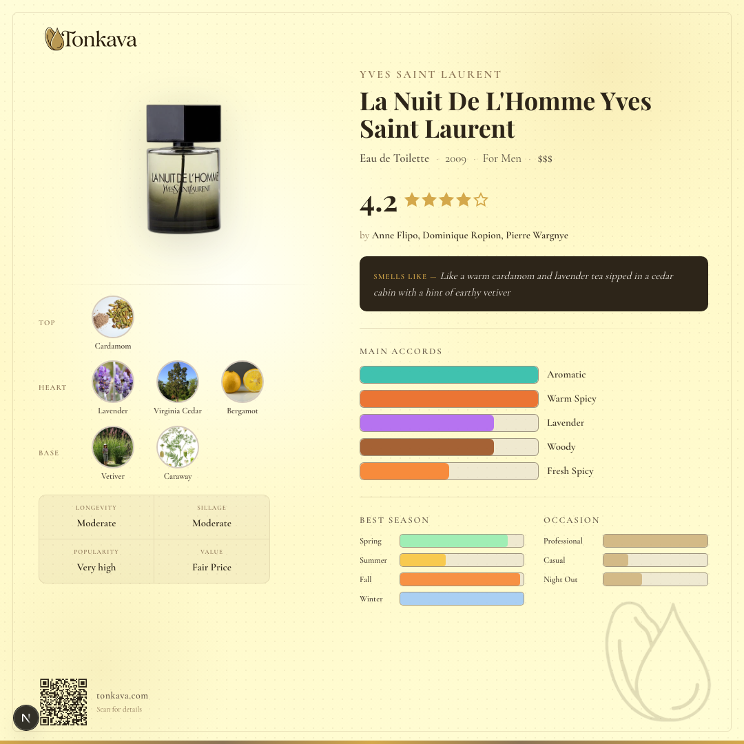 La Nuit De L'Homme Yves Saint Laurent fragrance card