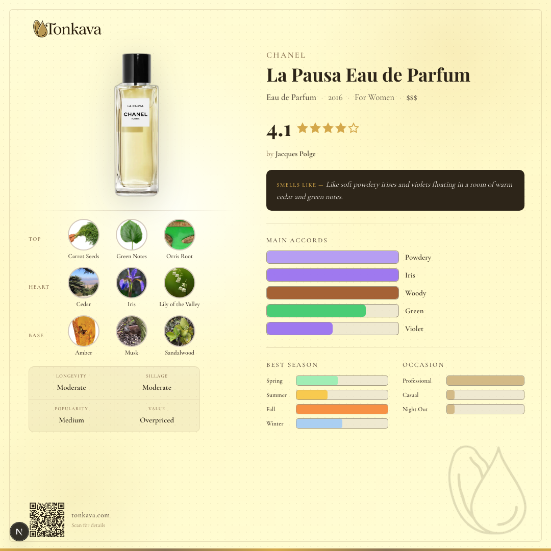 La Pausa Eau de Parfum fragrance card
