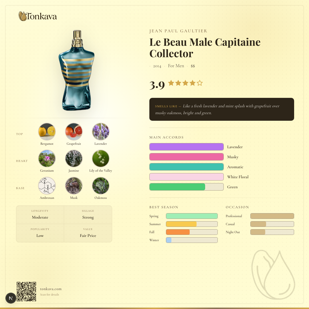 Le Beau Male Capitaine Collector fragrance card