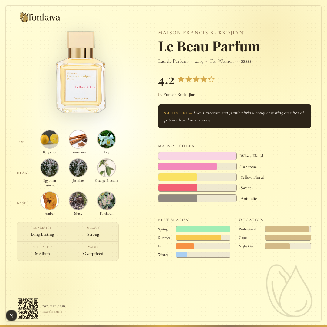 Le Beau Parfum fragrance card