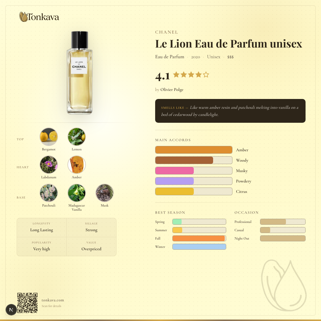Le Lion Eau de Parfum fragrance card