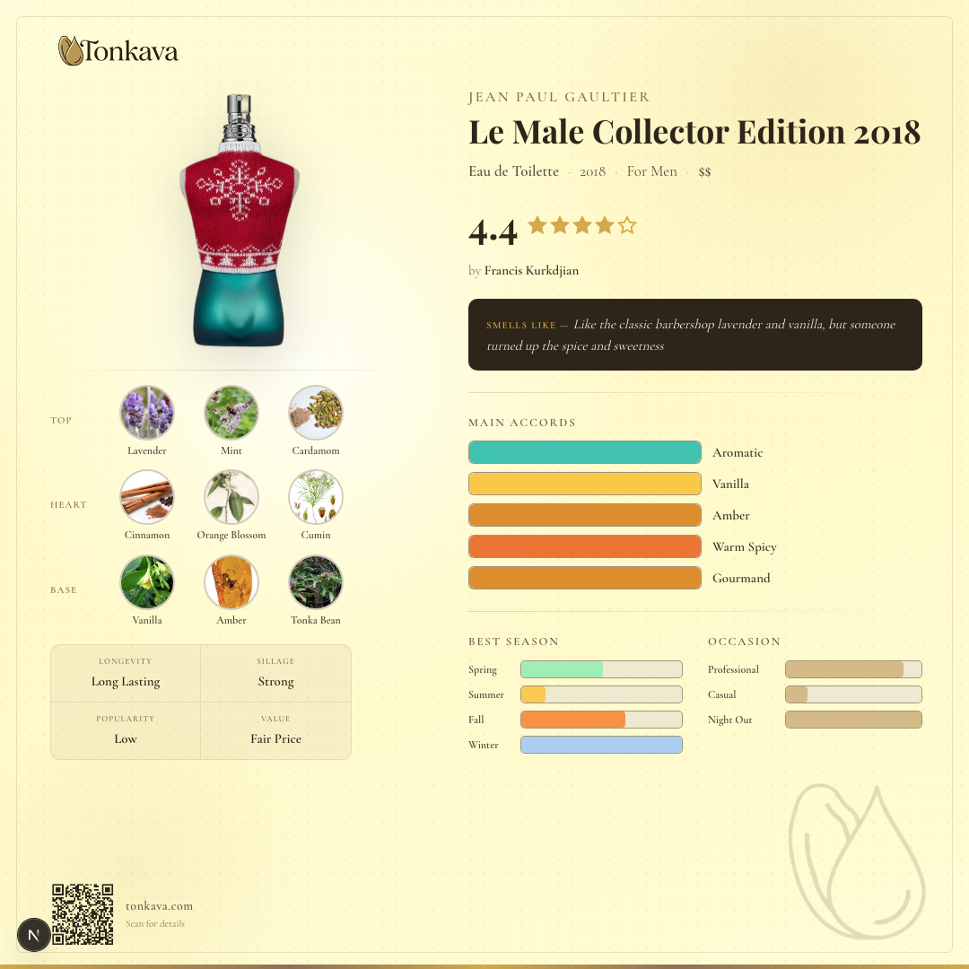 Le Male Collector Edition 2018 fragrance card