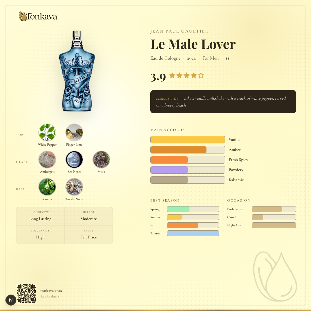 Le Male Lover fragrance card