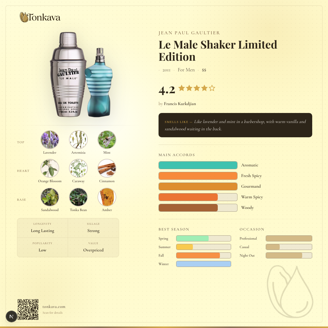 Le Male Shaker Limited Edition fragrance card