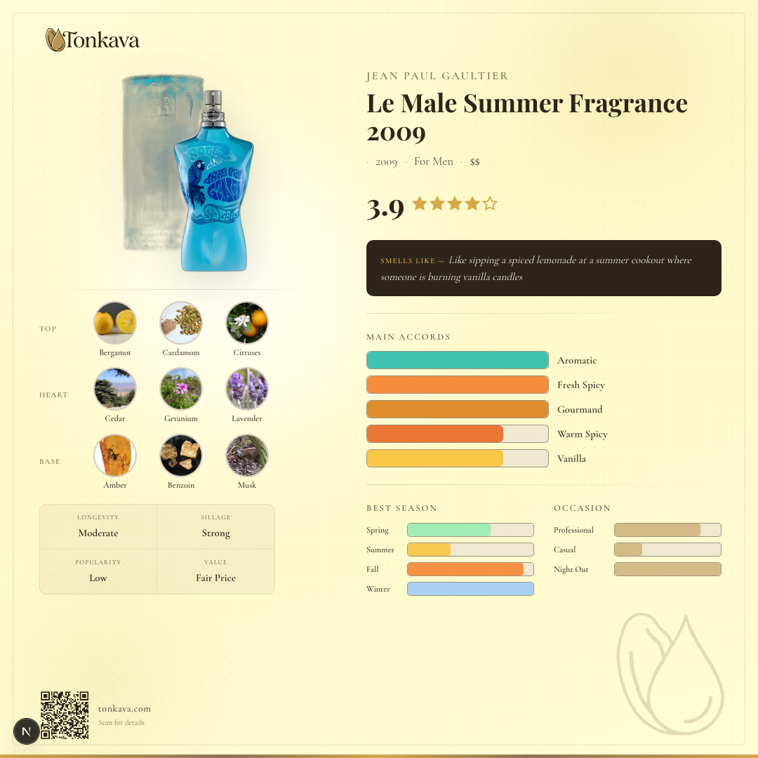 Le Male Summer Fragrance 2009 fragrance card