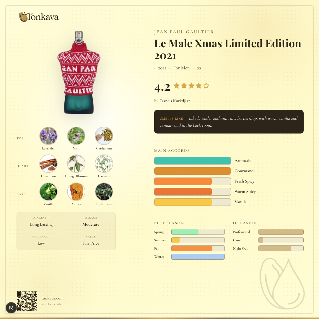 Le Male Xmas Limited Edition 2021 fragrance card