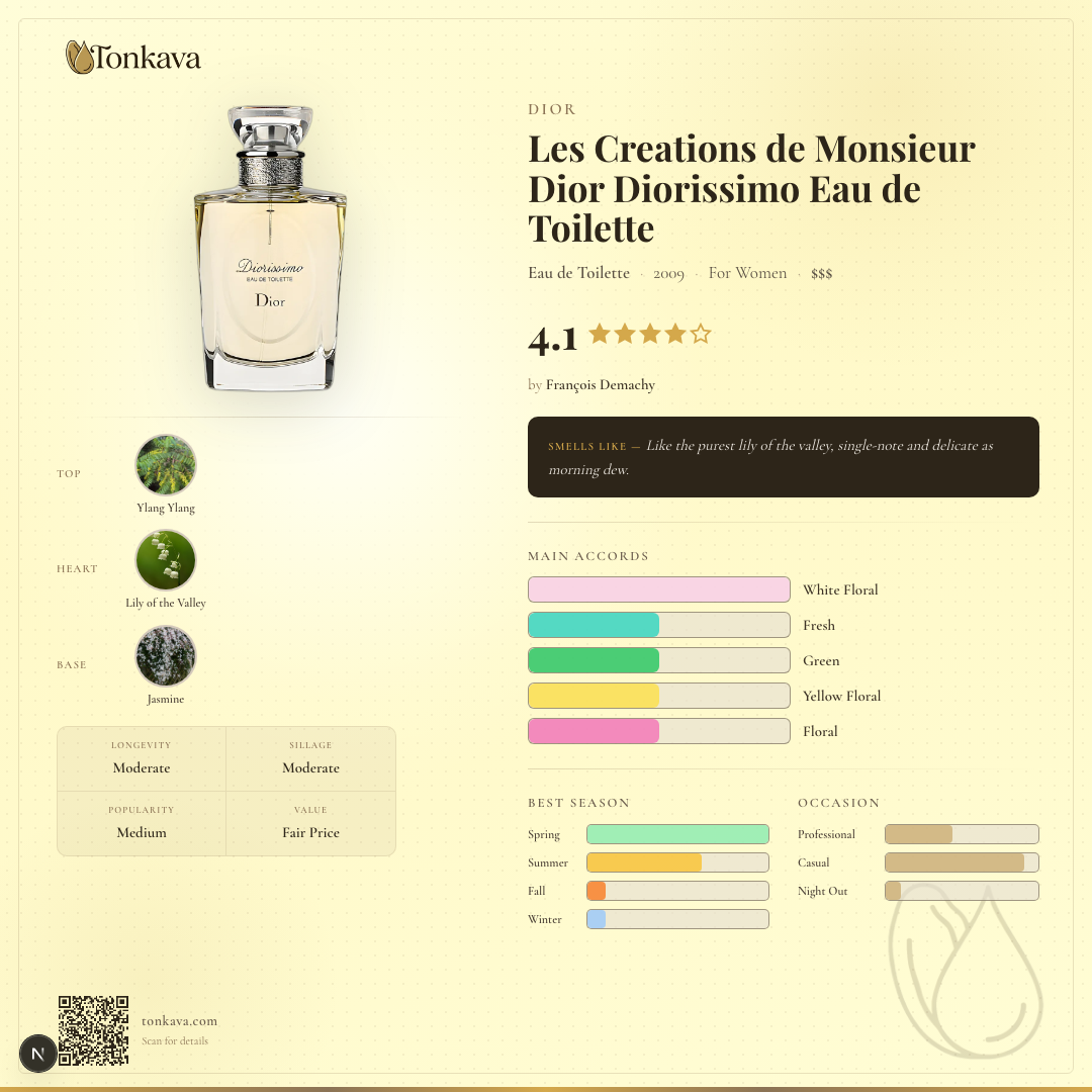 Les Creations de Monsieur Dior Diorissimo Eau de Toilette fragrance card