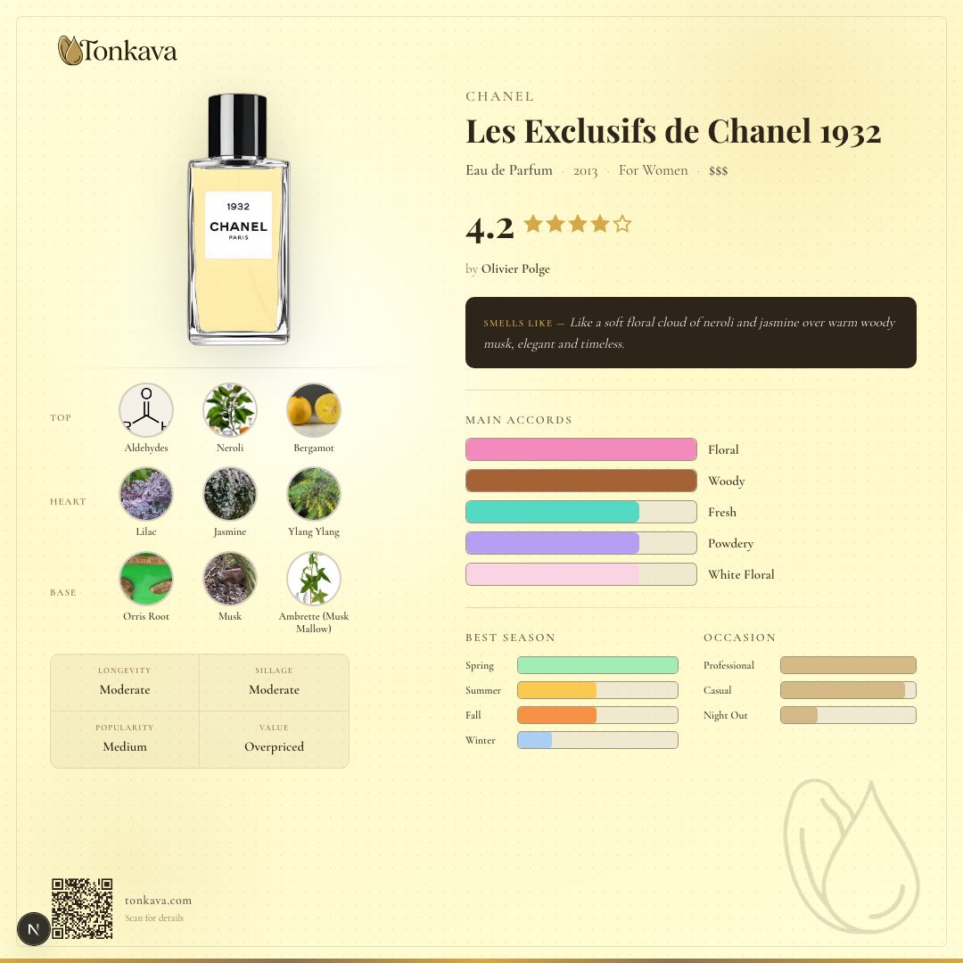 Les Exclusifs de Chanel 1932 fragrance card