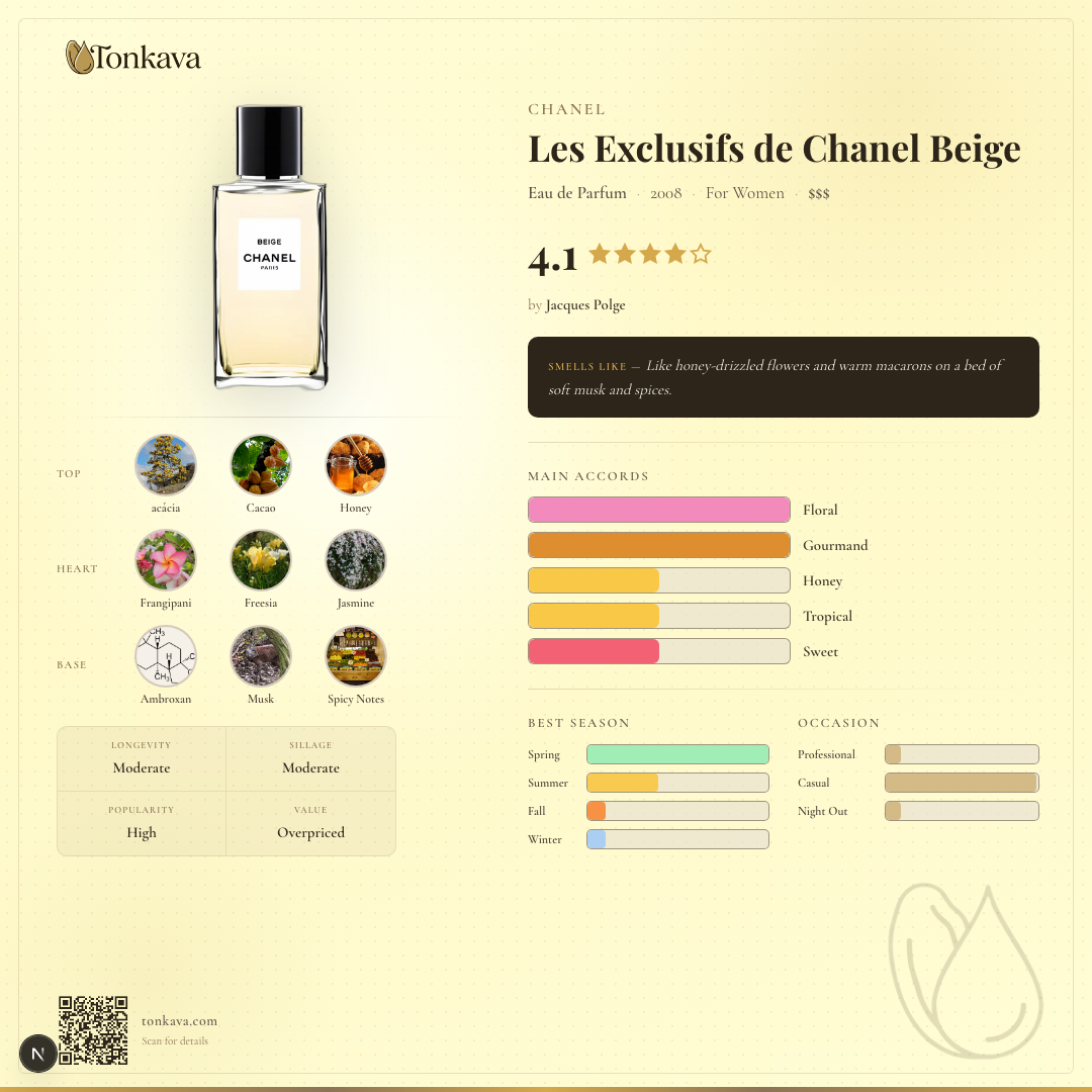 Les Exclusifs de Chanel Beige fragrance card