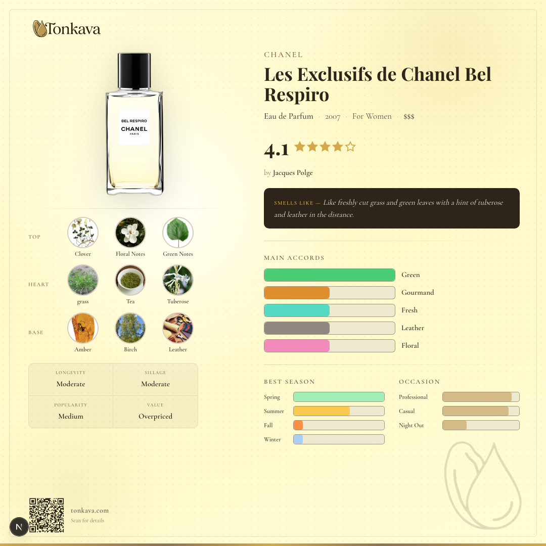 Les Exclusifs de Chanel Bel Respiro fragrance card