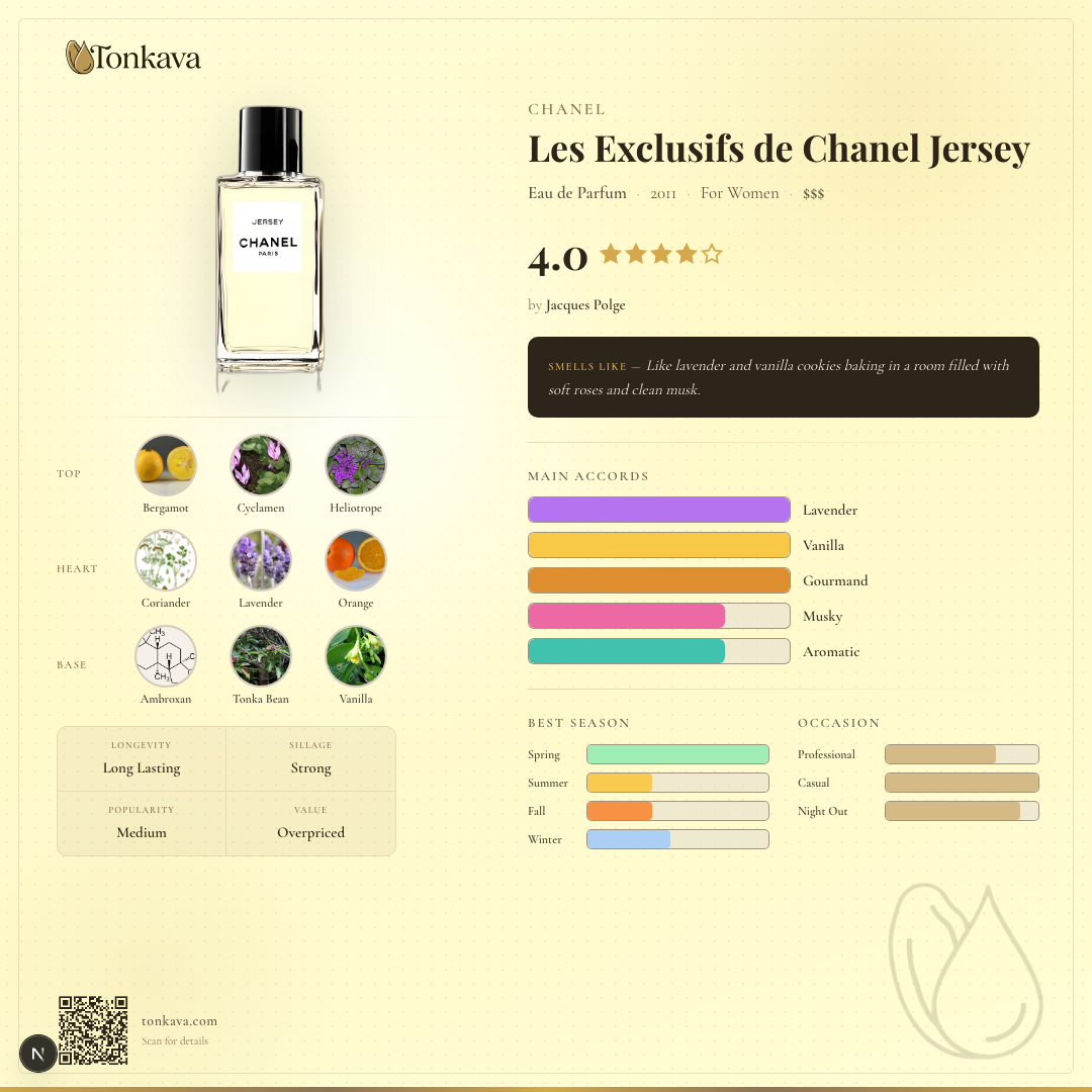 Les Exclusifs de Chanel Jersey fragrance card