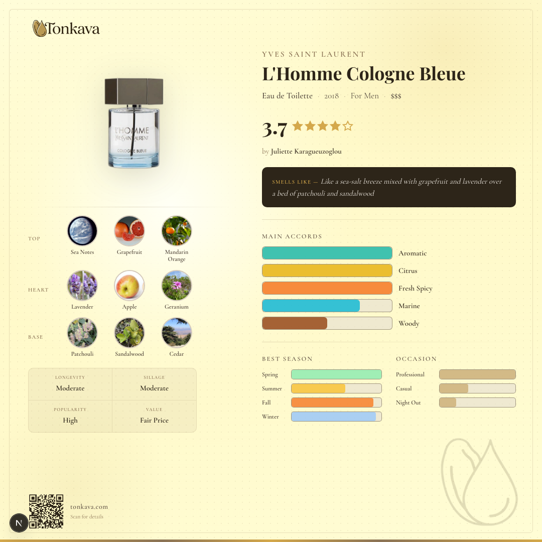 L'Homme Cologne Bleue fragrance card