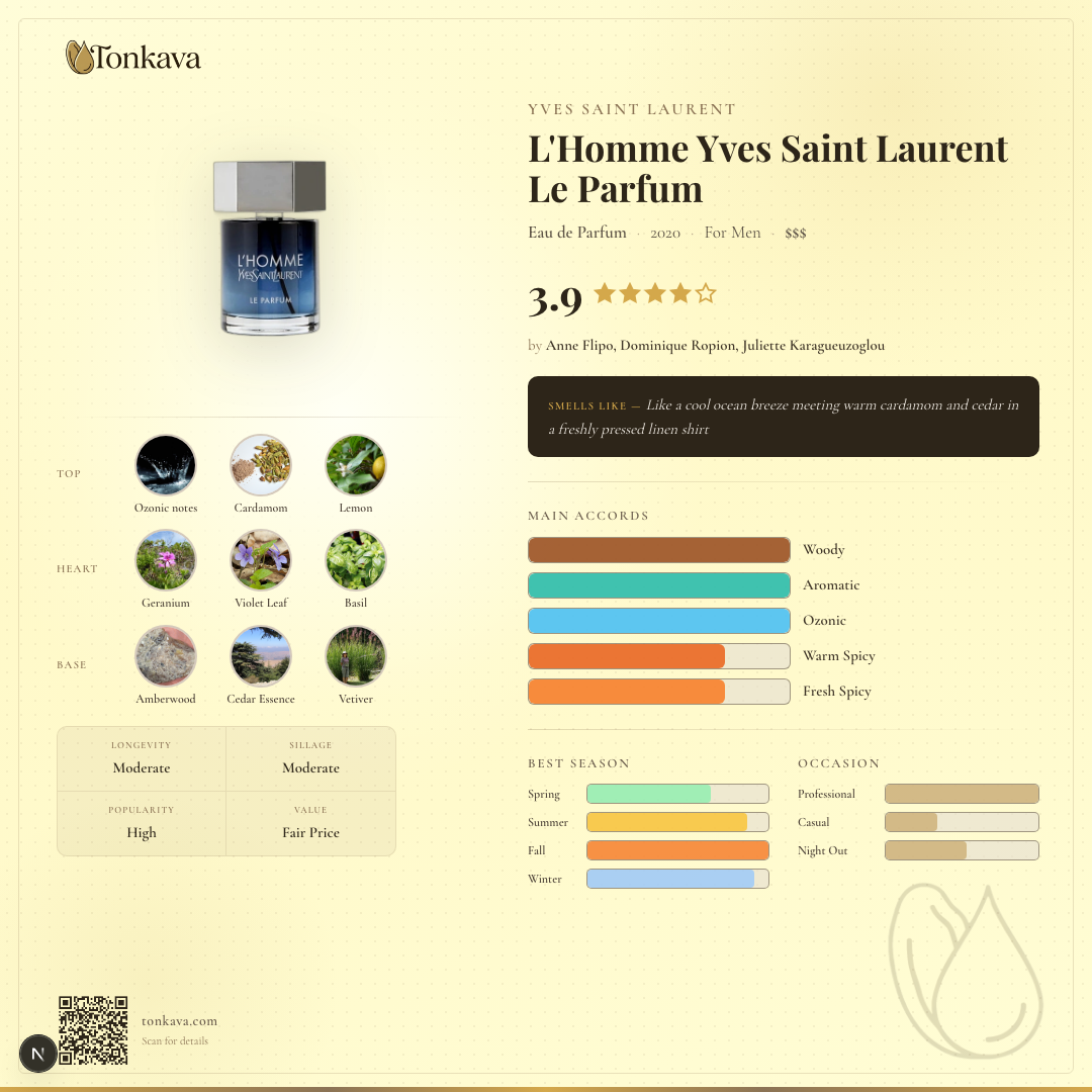 L'Homme Yves Saint Laurent Le Parfum fragrance card