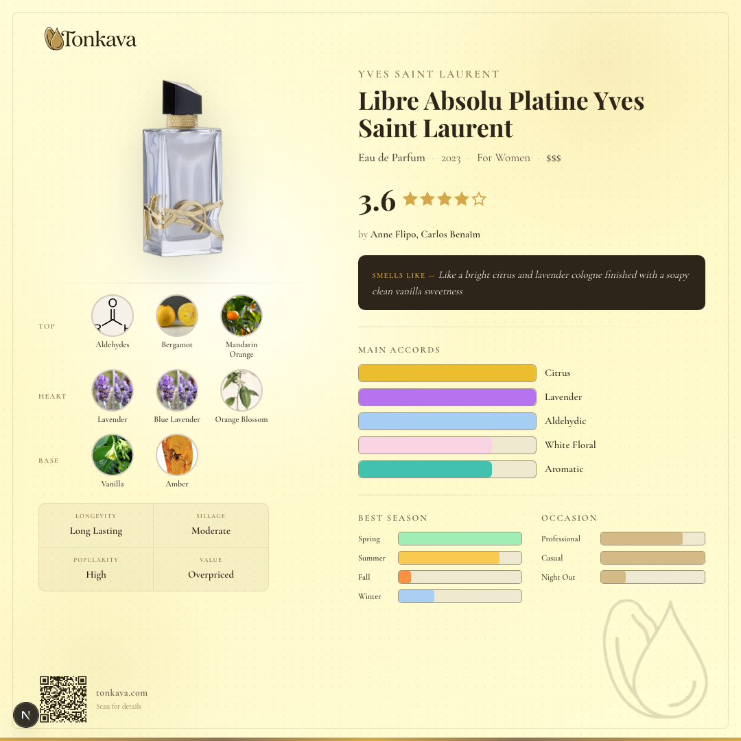 Libre Absolu Platine Yves Saint Laurent fragrance card