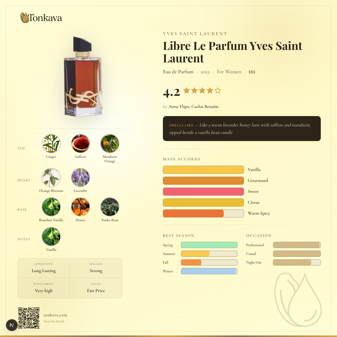 Libre Le Parfum Yves Saint Laurent fragrance card